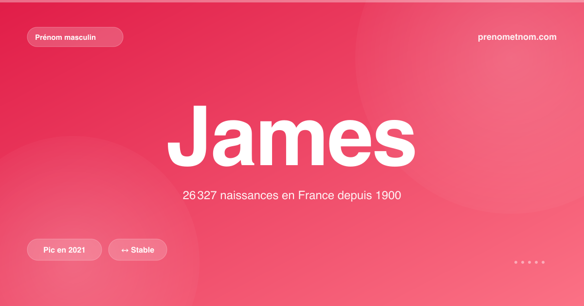 Carte visuelle du prénom James