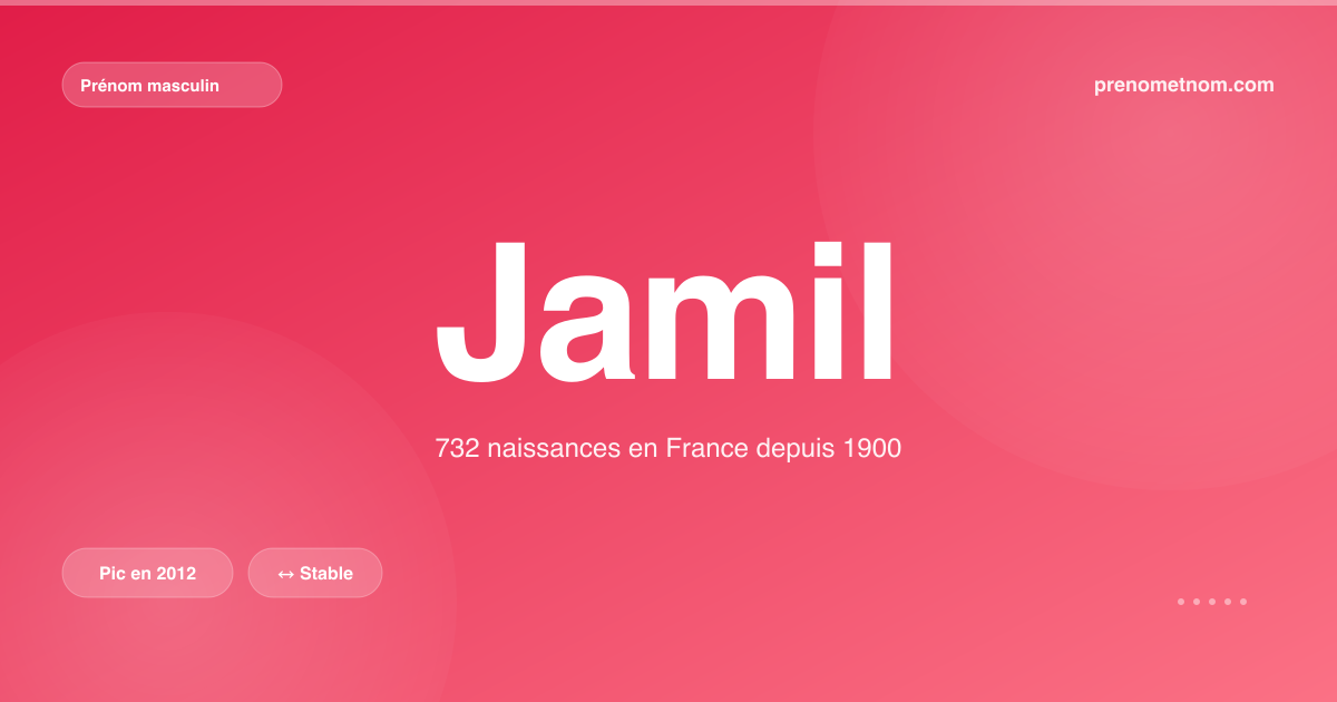 Carte visuelle du prénom Jamil
