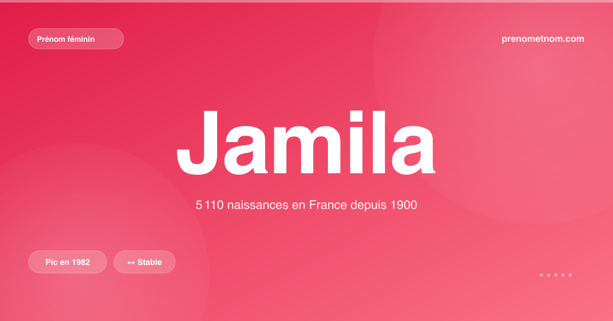 Carte visuelle du prénom Jamila
