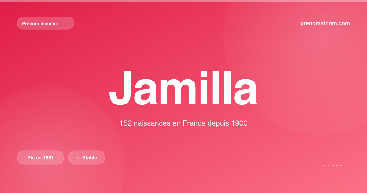 Carte visuelle du prénom Jamilla