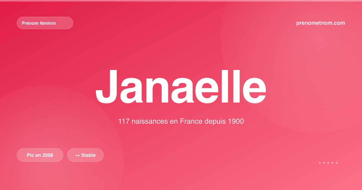 Carte visuelle du prénom Janaelle