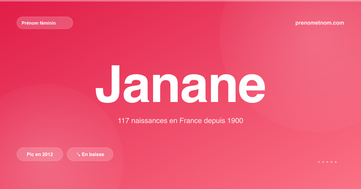 Carte visuelle du prénom Janane