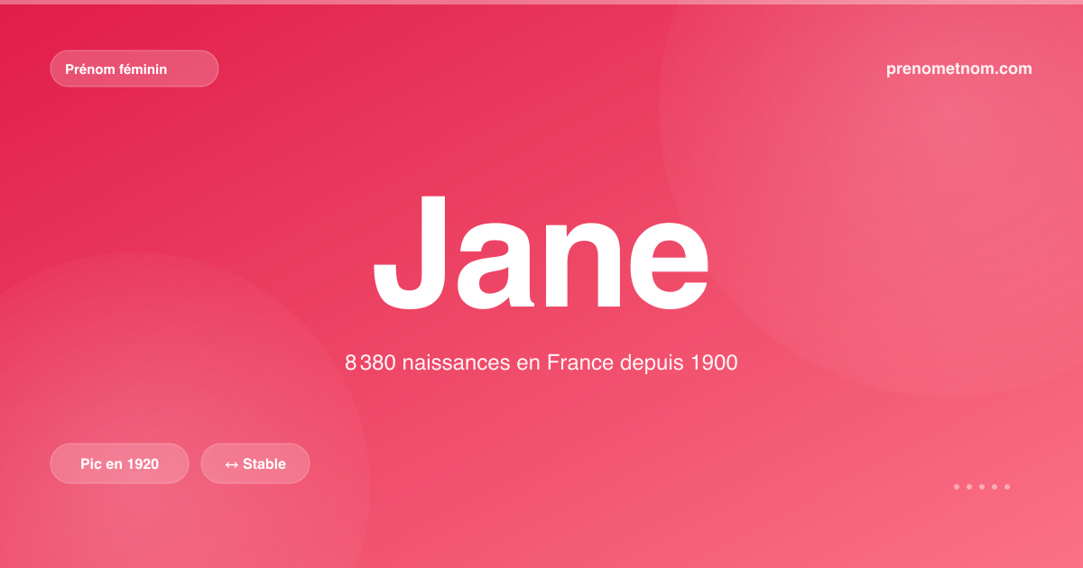 Carte visuelle du prénom Jane