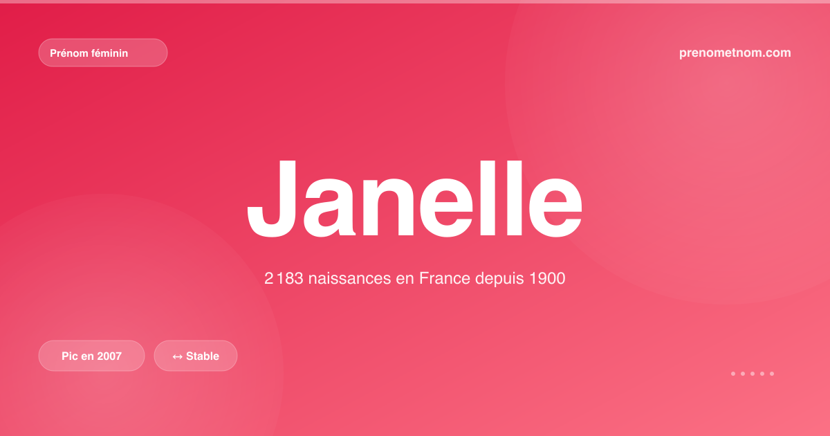 Carte visuelle du prénom Janelle