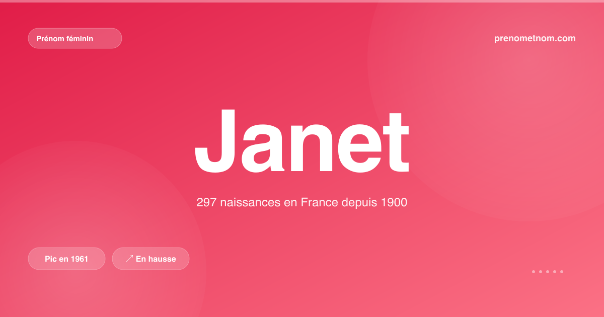 Carte visuelle du prénom Janet