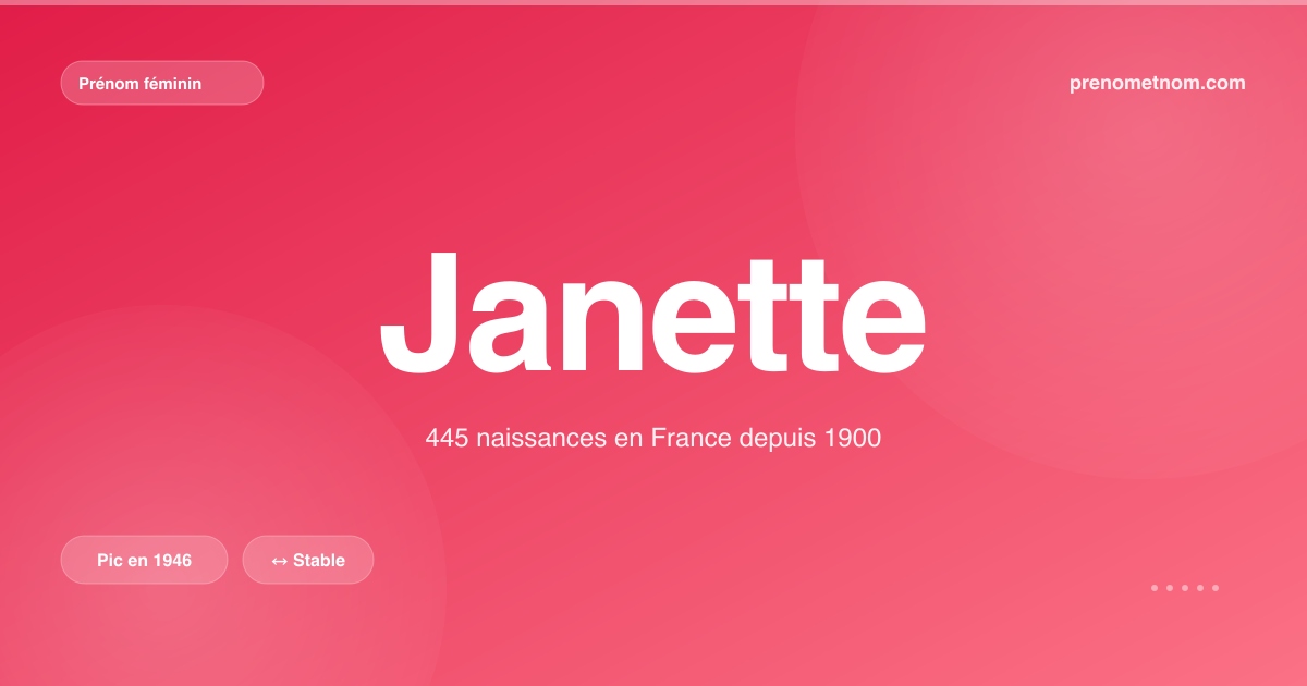Carte visuelle du prénom Janette