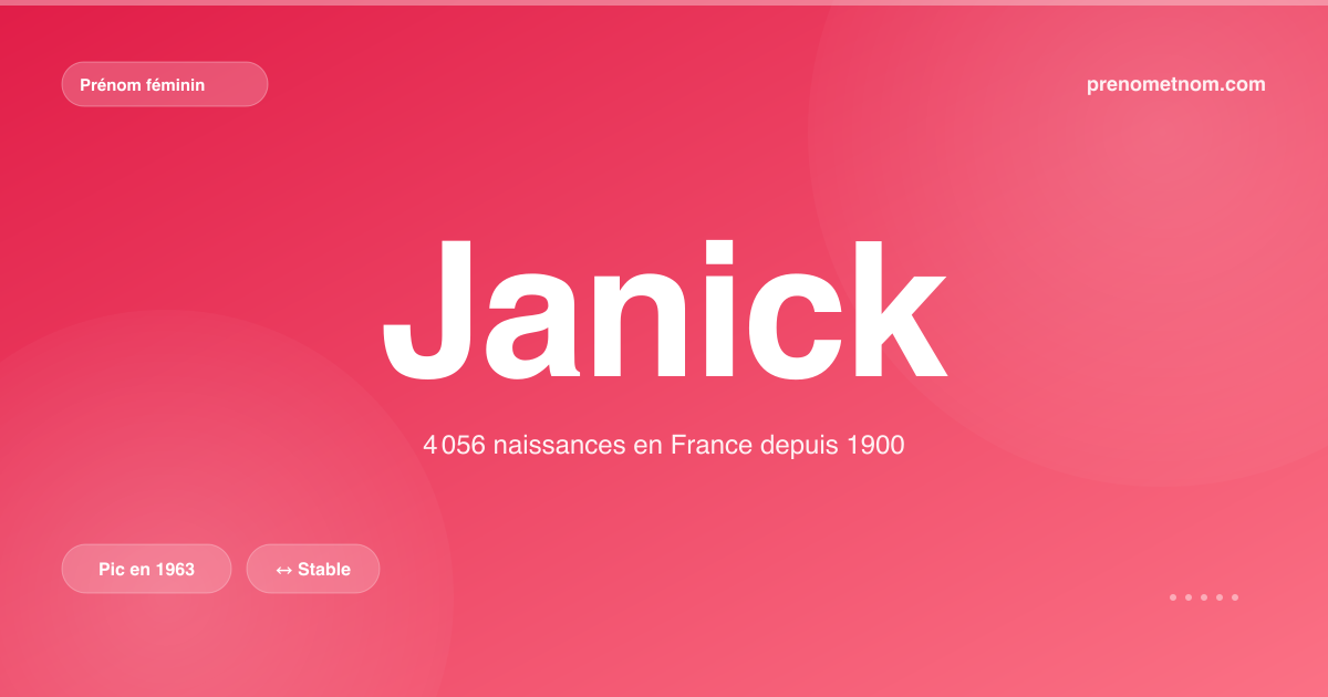 Carte visuelle du prénom Janick