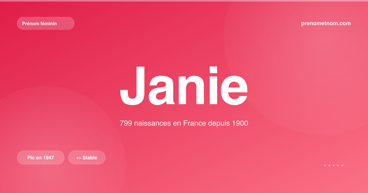 Carte visuelle du prénom Janie