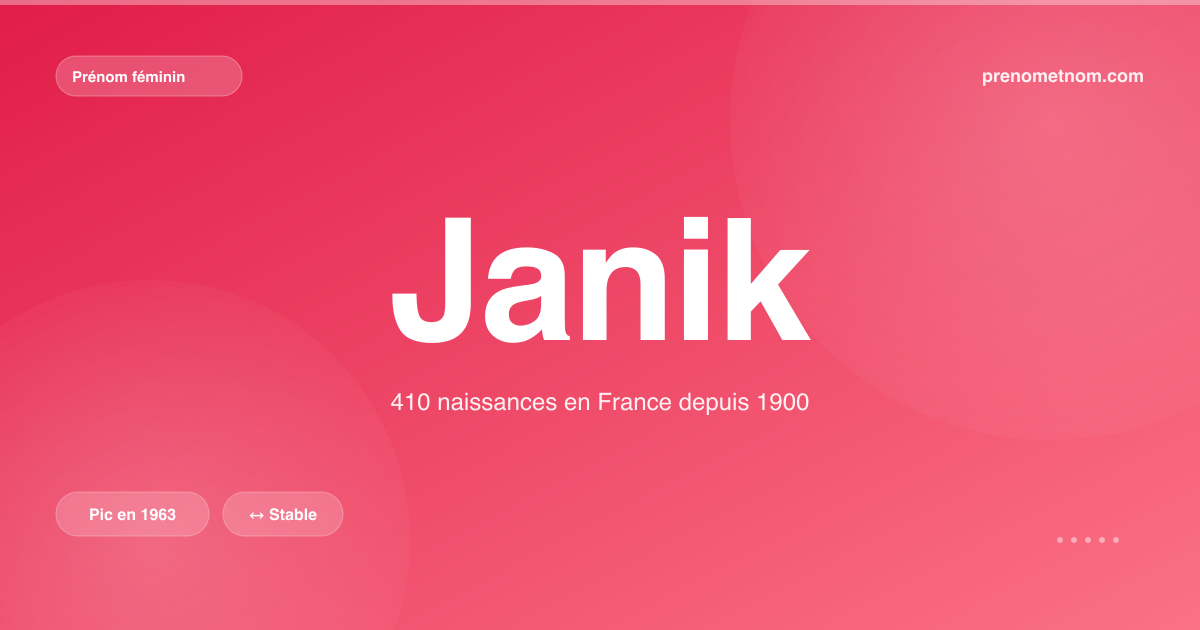 Carte visuelle du prénom Janik