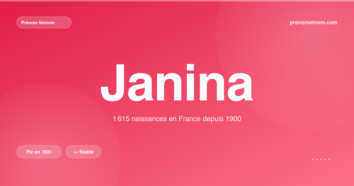 Carte visuelle du prénom Janina