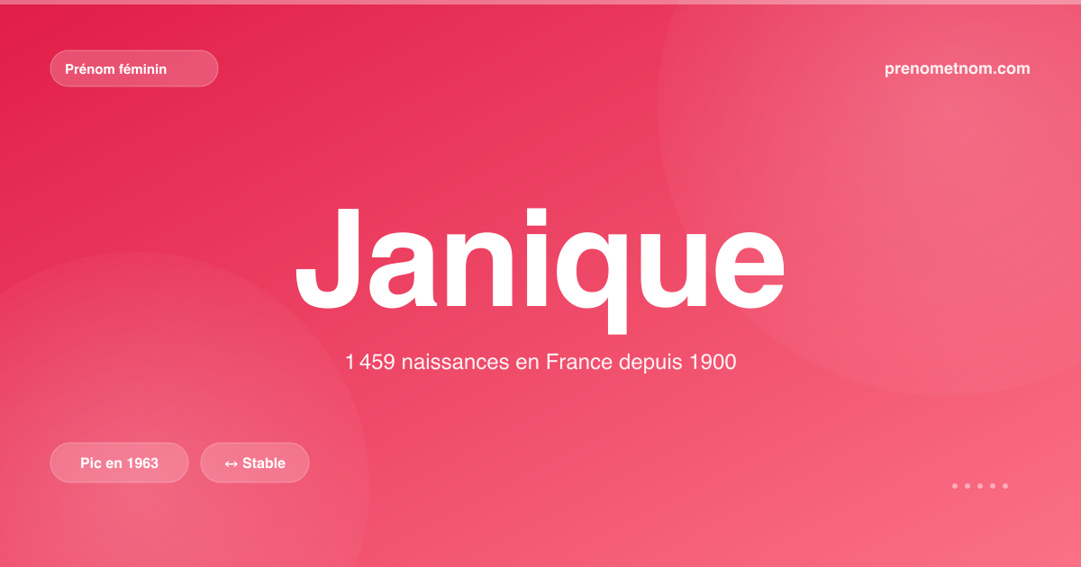 Carte visuelle du prénom Janique
