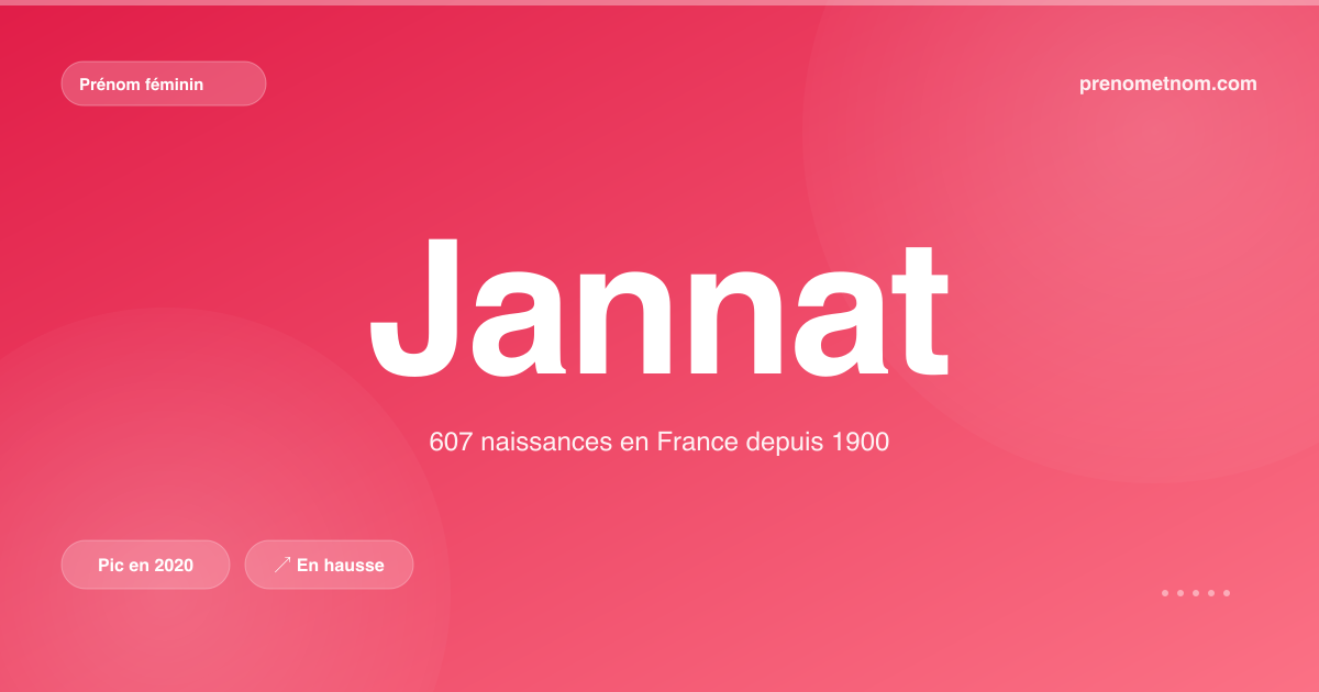 Carte visuelle du prénom Jannat