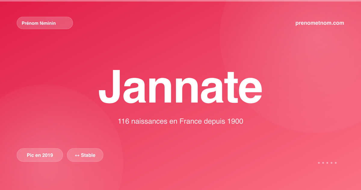 Carte visuelle du prénom Jannate