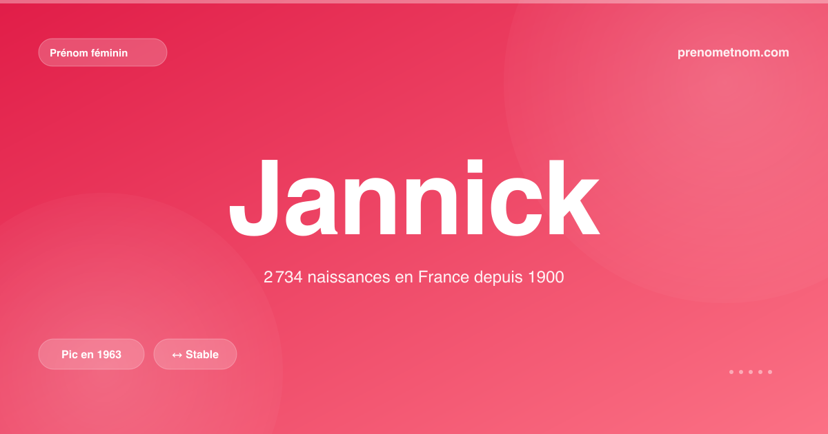 Carte visuelle du prénom Jannick