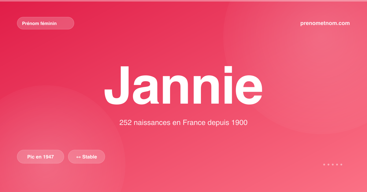 Carte visuelle du prénom Jannie