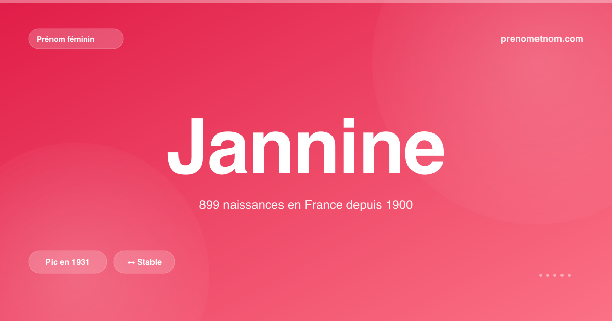 Carte visuelle du prénom Jannine