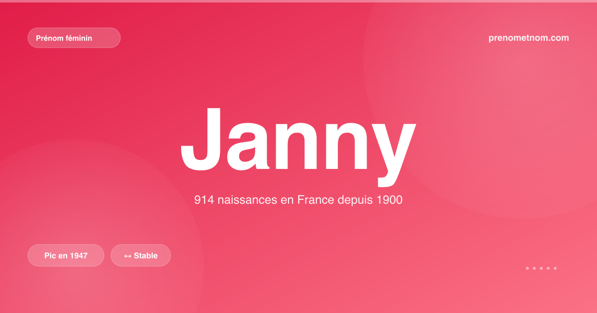 Carte visuelle du prénom Janny