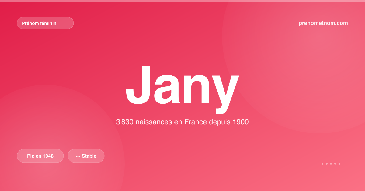 Carte visuelle du prénom Jany