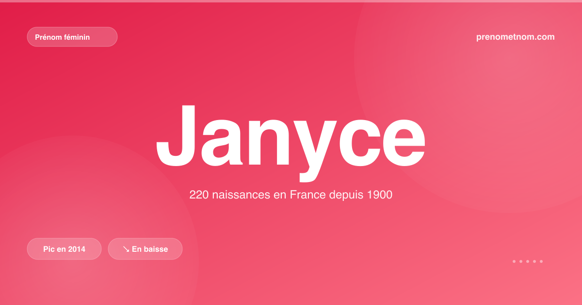 Carte visuelle du prénom Janyce