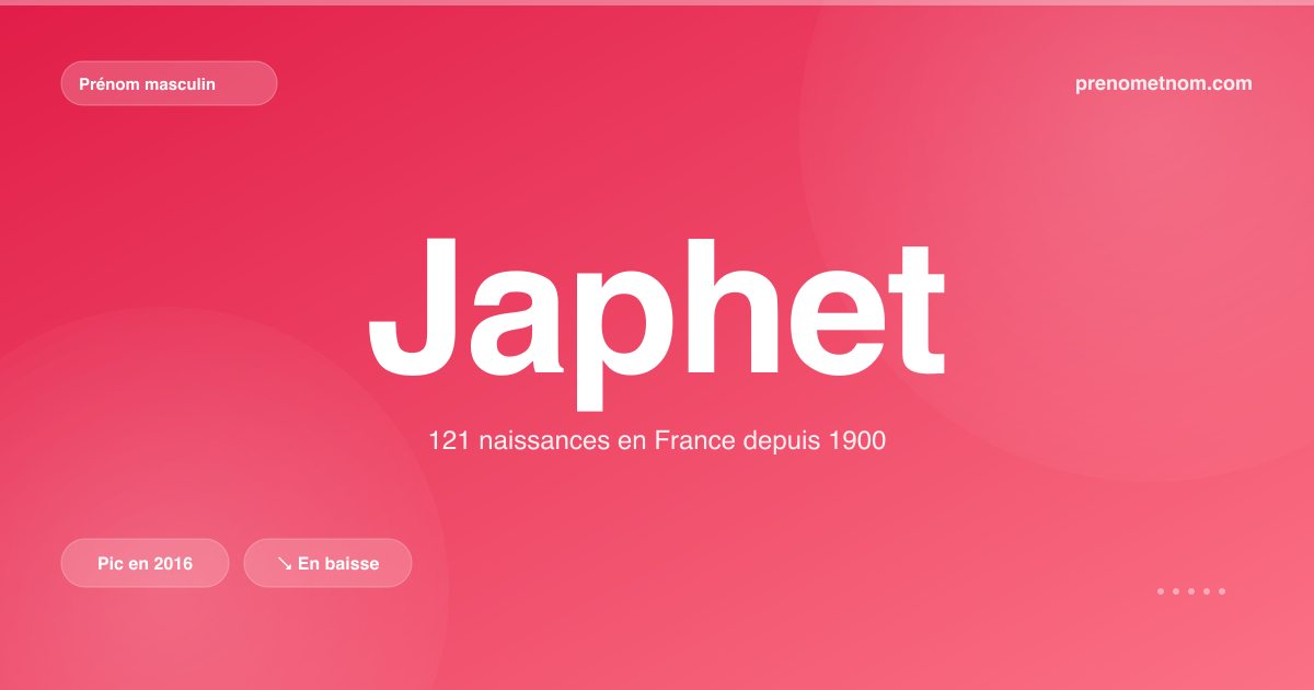 Carte visuelle du prénom Japhet