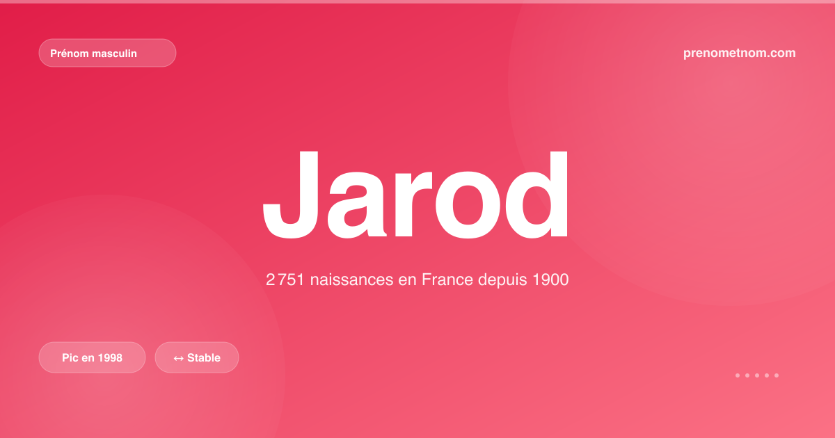 Carte visuelle du prénom Jarod