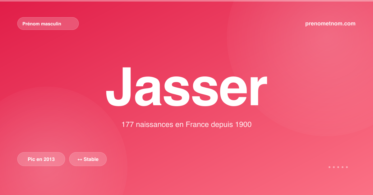 Carte visuelle du prénom Jasser