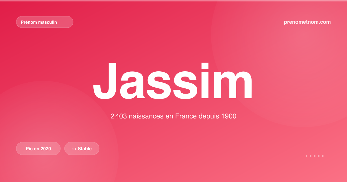 Carte visuelle du prénom Jassim