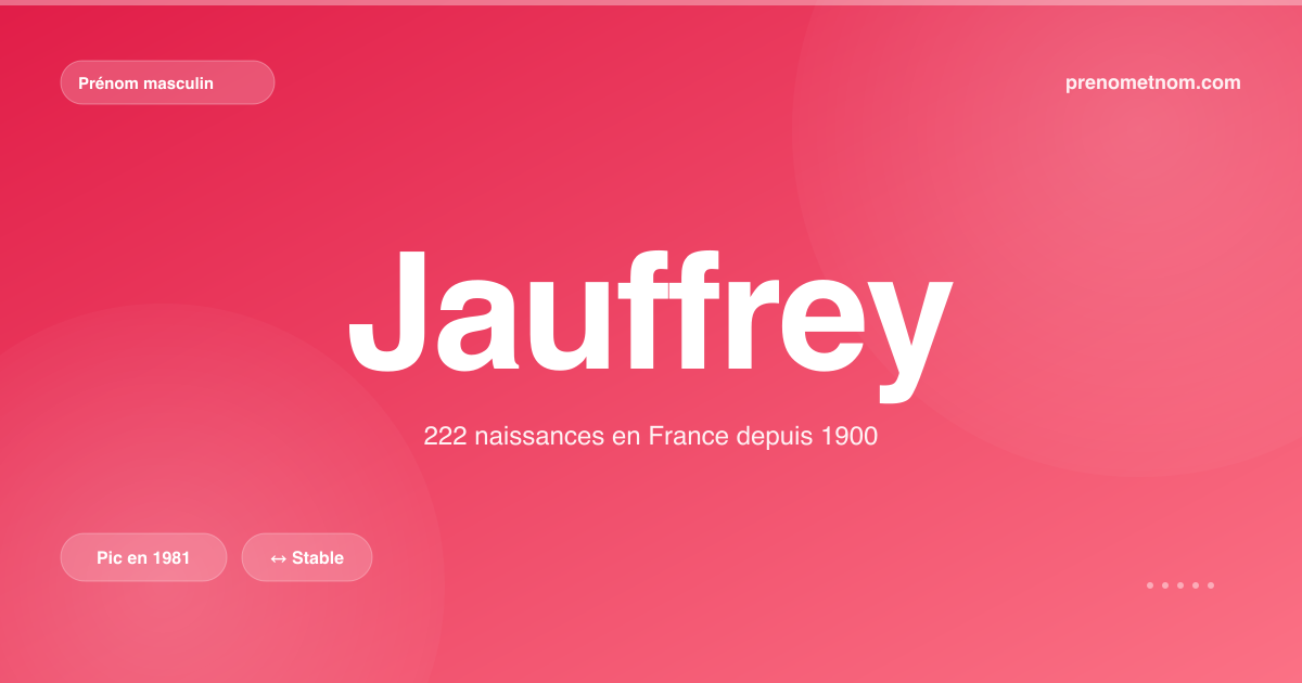 Carte visuelle du prénom Jauffrey