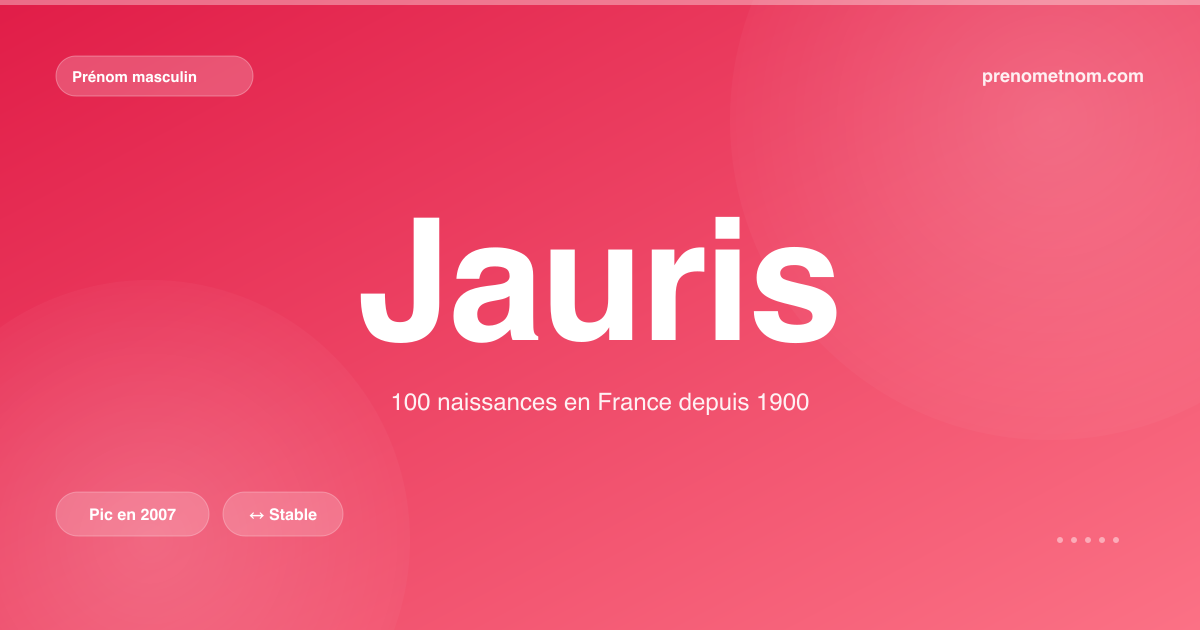Carte visuelle du prénom Jauris