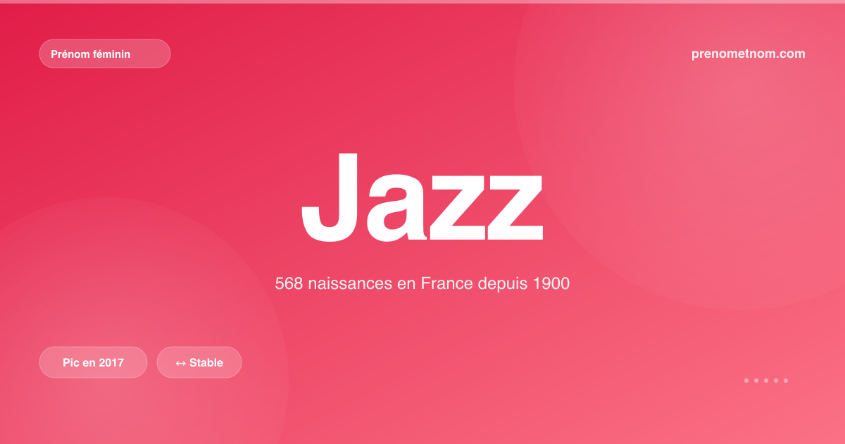 Carte visuelle du prénom Jazz