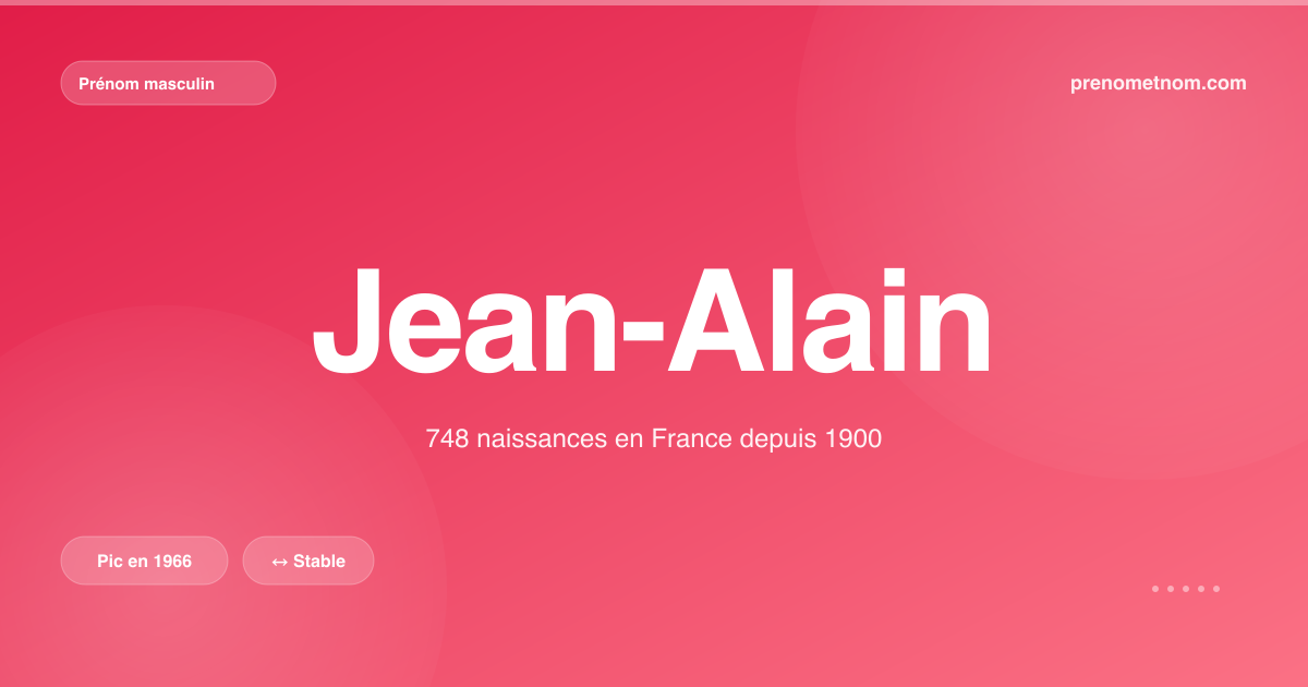 Carte visuelle du prénom Jean-Alain
