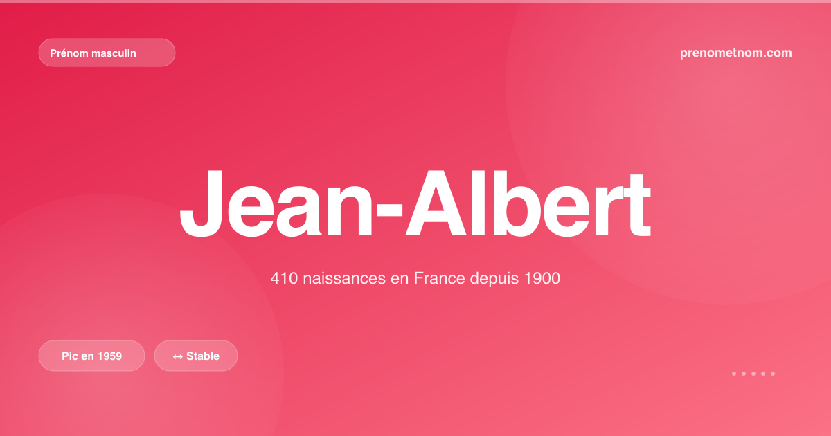 Carte visuelle du prénom Jean-Albert