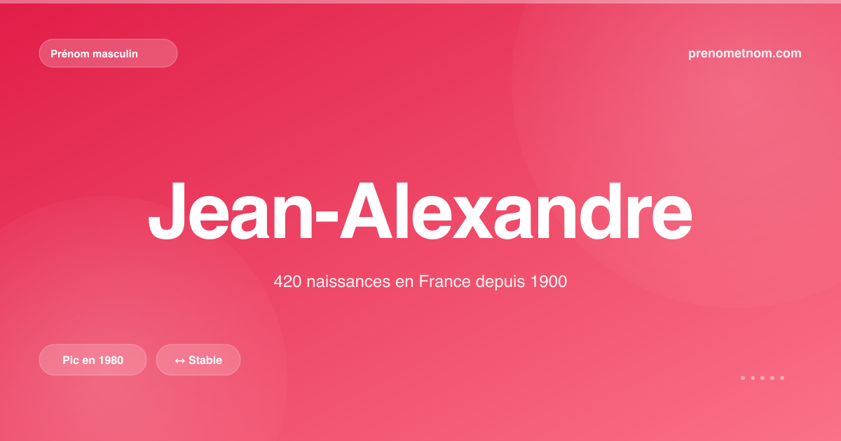 Carte visuelle du prénom Jean-Alexandre
