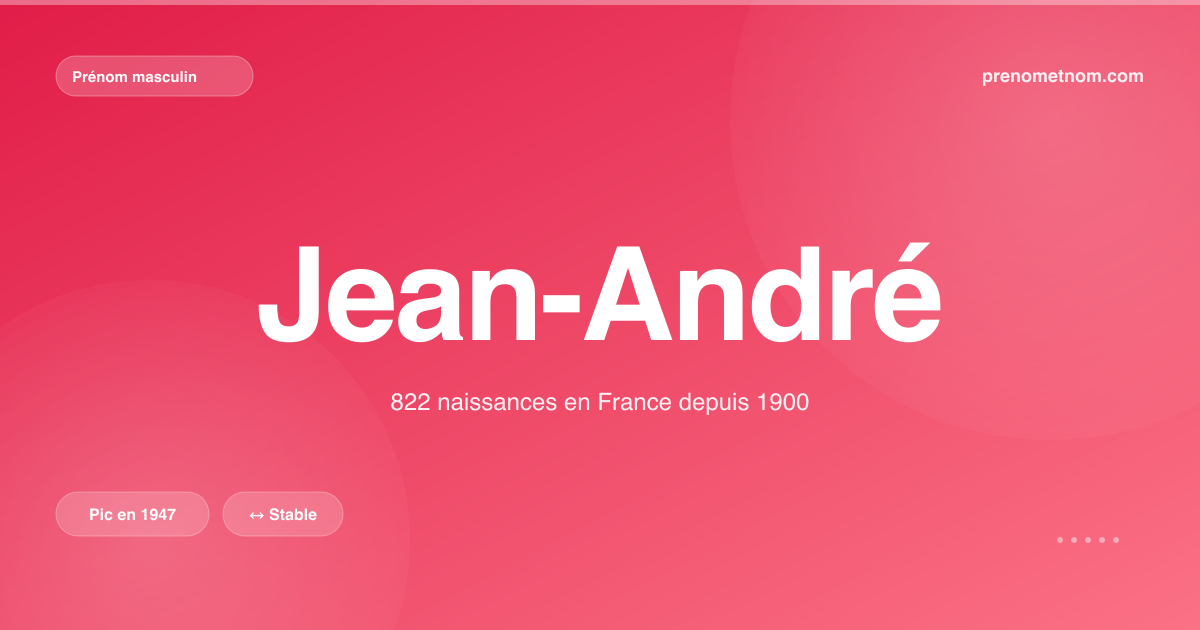 Carte visuelle du prénom Jean-André