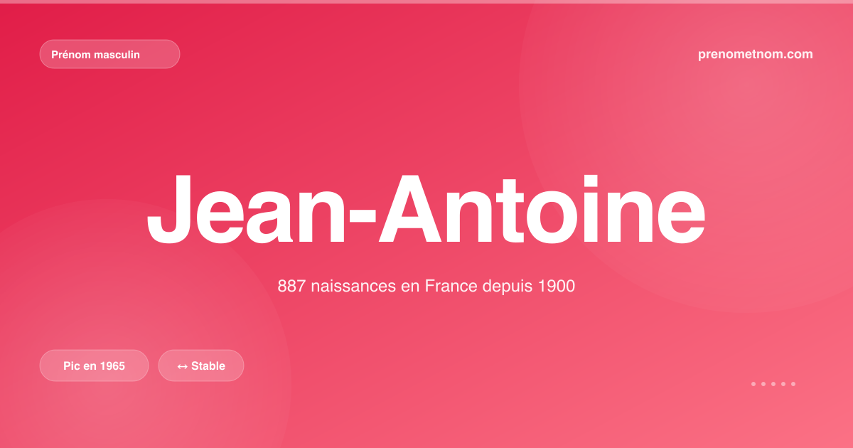 Carte visuelle du prénom Jean-Antoine