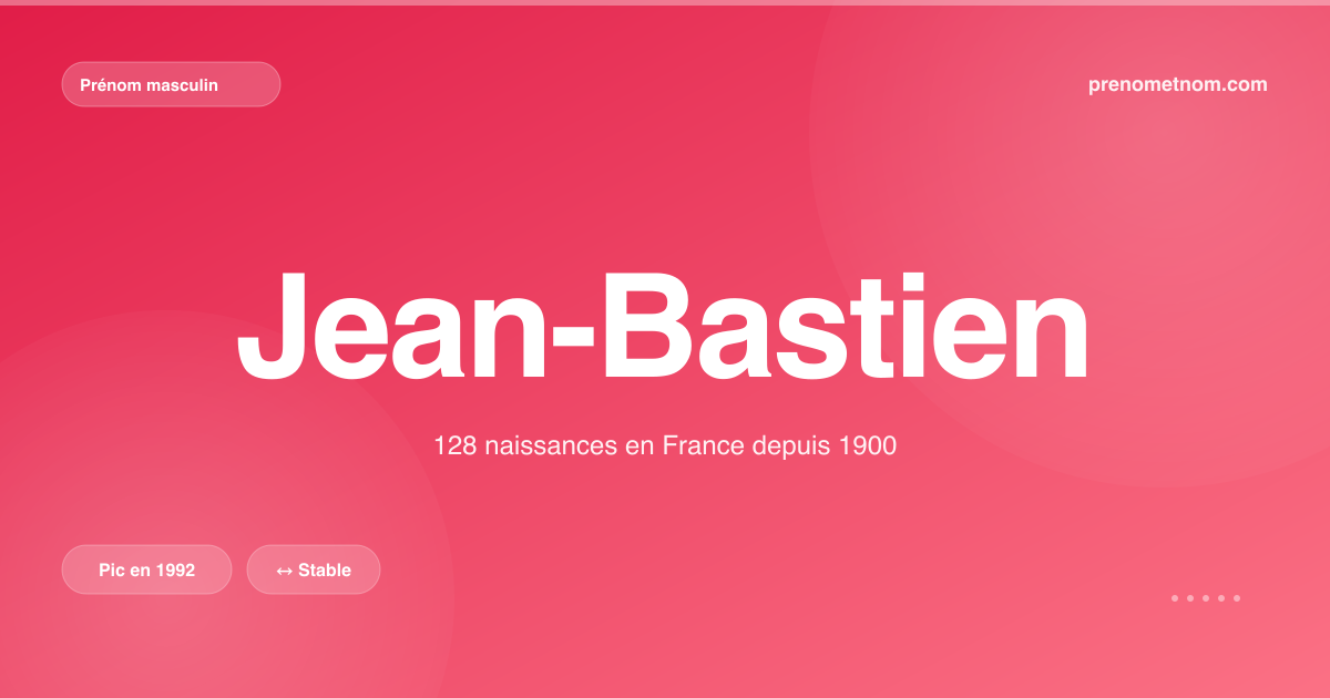 Carte visuelle du prénom Jean-Bastien