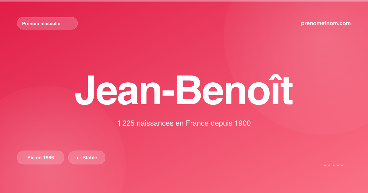 Carte visuelle du prénom Jean-Benoît