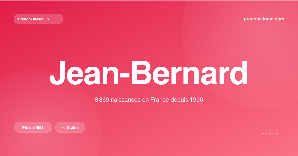 Carte visuelle du prénom Jean-Bernard