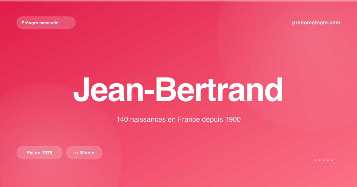Carte visuelle du prénom Jean-Bertrand