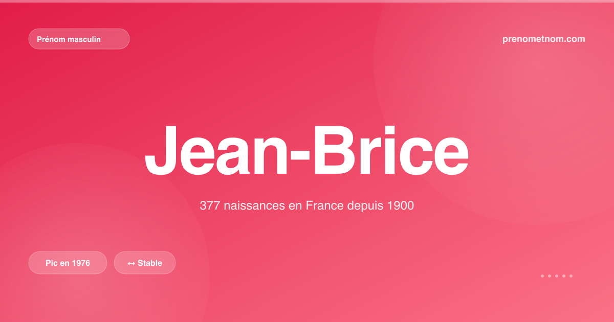 Carte visuelle du prénom Jean-Brice