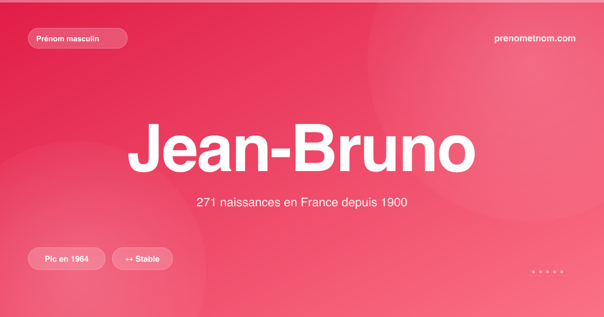 Carte visuelle du prénom Jean-Bruno