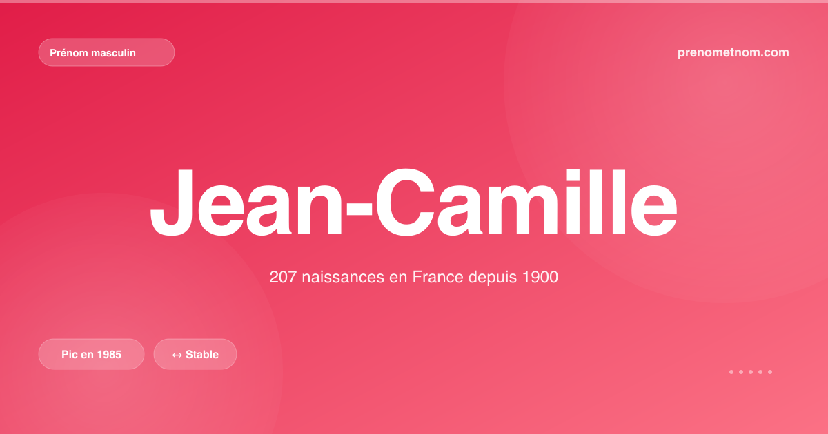 Carte visuelle du prénom Jean-Camille