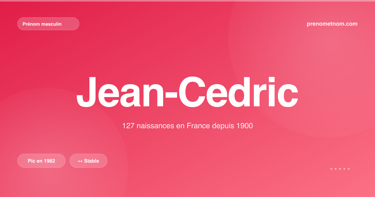 Carte visuelle du prénom Jean-Cedric