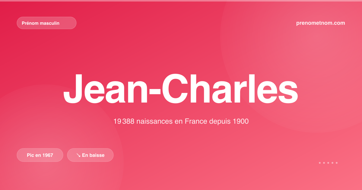 Carte visuelle du prénom Jean-Charles
