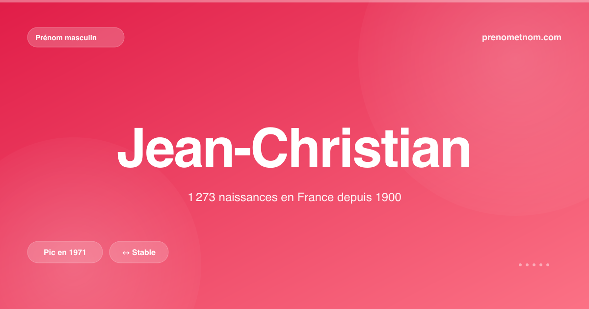 Carte visuelle du prénom Jean-Christian