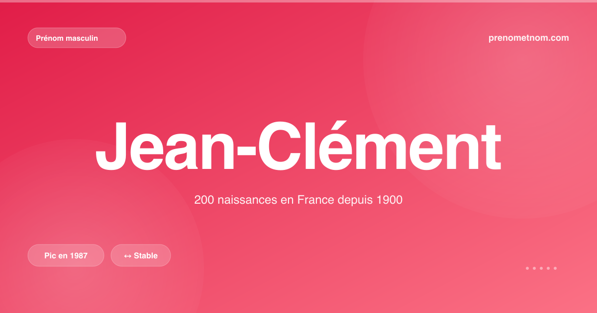 Carte visuelle du prénom Jean-Clément