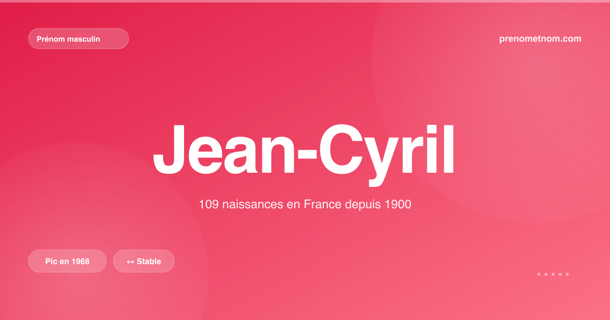 Carte visuelle du prénom Jean-Cyril