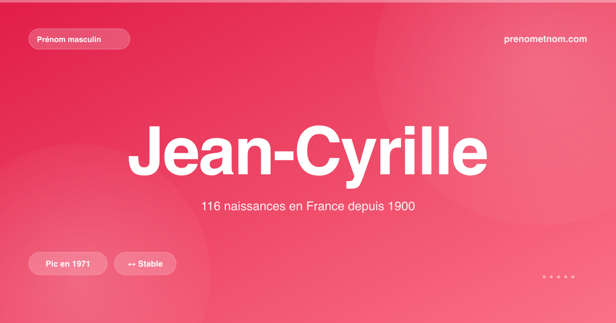 Carte visuelle du prénom Jean-Cyrille