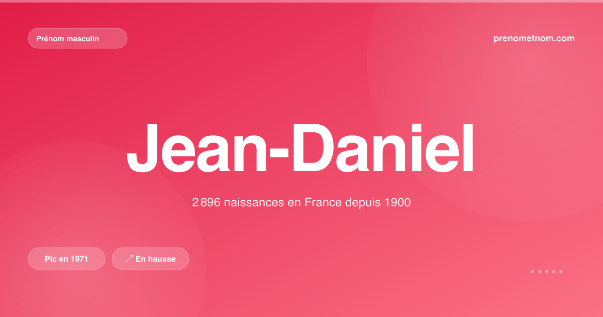 Carte visuelle du prénom Jean-Daniel