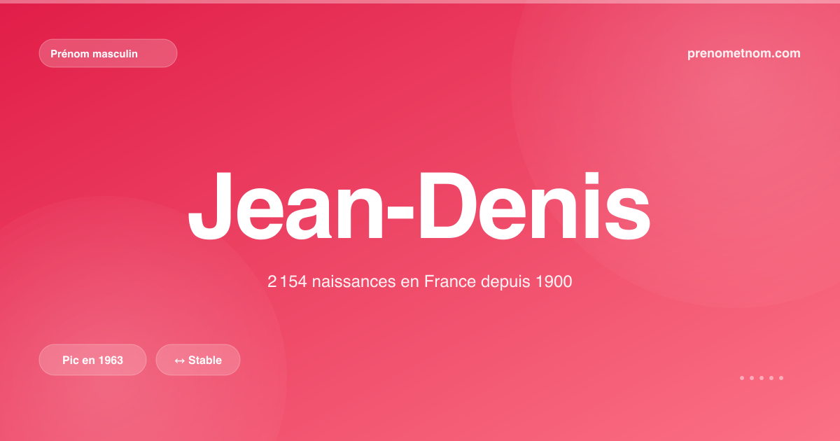 Carte visuelle du prénom Jean-Denis